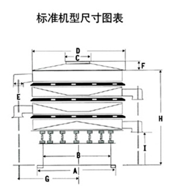 DH-800振動(dòng)篩尺寸圖表：D：800進(jìn)料口寬度，H：800-1090整機(jī)高度。E：125出料口高度，A：680底座寬度。
