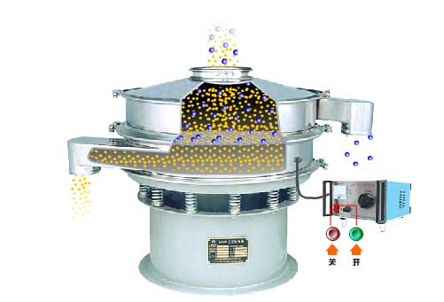 全不銹鋼超聲波振動篩工作原理：物料通過進料口，進入篩箱內(nèi)利用振動電機的振動篩實現(xiàn)篩分，利用超聲波換能器解決物料的靜電，聚團等問題。