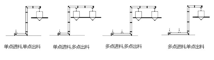 Z型斗式提升機(jī)單，多點(diǎn)進(jìn)料模擬簡圖展示