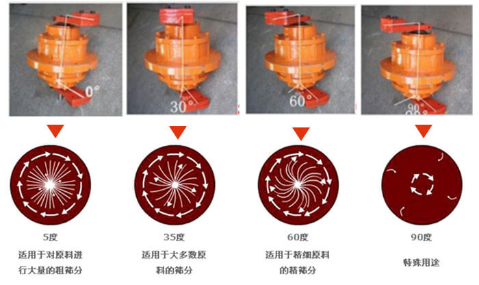 聚丙烯振動篩的功能：分級：將物料精分為2-6個等級篩分雜質：去除不合格的物料。固液分離：過濾漿液中非溶性固體物質。