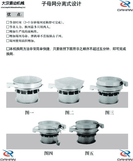 移動式振動篩換網圖示：1，將篩網平鋪到篩盤上。2，留出5cm的篩網3，將多余的篩網剪掉4，將多出的5cm篩網往回折。5，利用束環將其固定在篩網上。